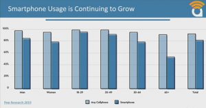 How-to-Not-Get-Fired-for-Your-Mobile-Strategy-chi2019