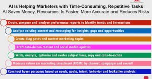 Quit-Talking-About-Marketing-AI-And-Start-Using-It-chi19