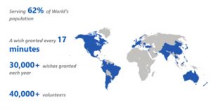 building-and-connecting-phoenix-2018