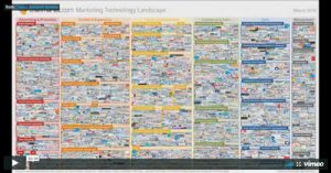 digital-marketing-its-about-evolution-not-revolution-tiffany-tooley