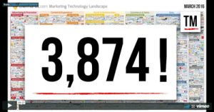 frankenpage-using-a-million-little-pieces-of-data-to-reverse-engineer-the-perfect-landing-page-oli-gardner