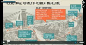 from-frustration-to-succes-with-content-marketing-quinn-tempest