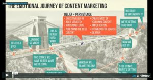 from-frustration-to-success-with-content-marketing-shana-sullivan