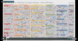 the-truth-about-marketing-analytics-matt-hertig