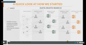 the-truth-about-marketing-analytics-matt-hertig-phoenix-2017