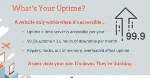 you-websites-perfomance-phoenix-2018